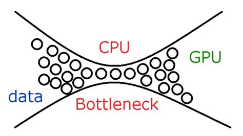 test bottle neck|pc benchmarks to test bottleneck.